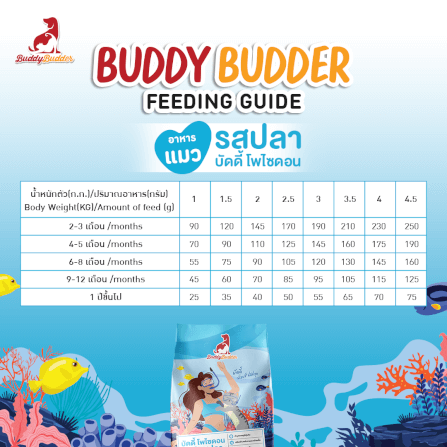 อาหารเม็ดสำหรับแมว BUDDY BUDDER สูตรบัดดี้ โพไซดอน รสปลา โซเดียมต่ำ ไม่เติมเกลือ (1.2 KG X 2)_6